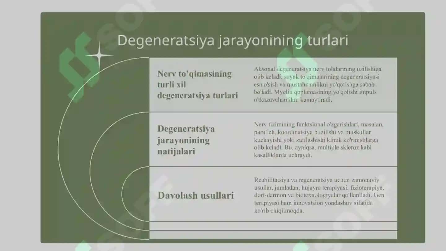 Nerv to’qimasining  degeneratsiyasi va regeneratsiyasi  mexanizmlari 4