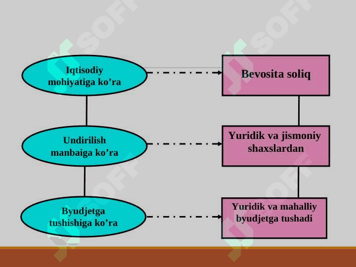 JISMONIY SHAXSLARDAN OLINADIGAN  YER  SOLIG’I 3