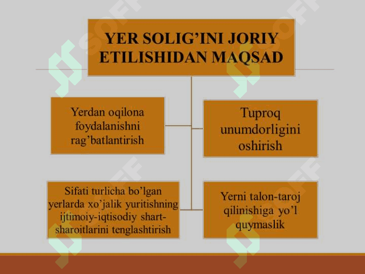 JISMONIY SHAXSLARDAN OLINADIGAN  YER  SOLIG’I 4