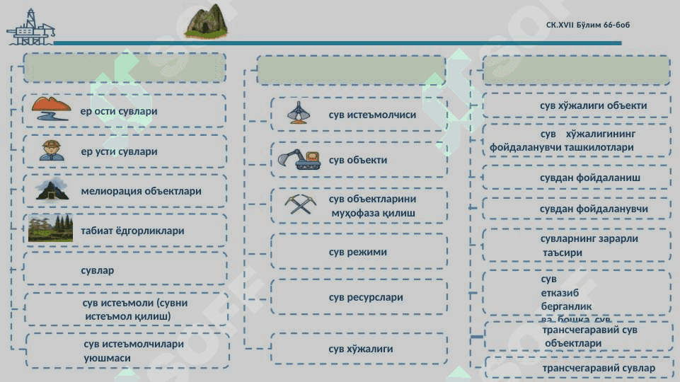 SUV RESURSLARIDAN FOYDALANGANLIK  UCHUN SOLIQ 4