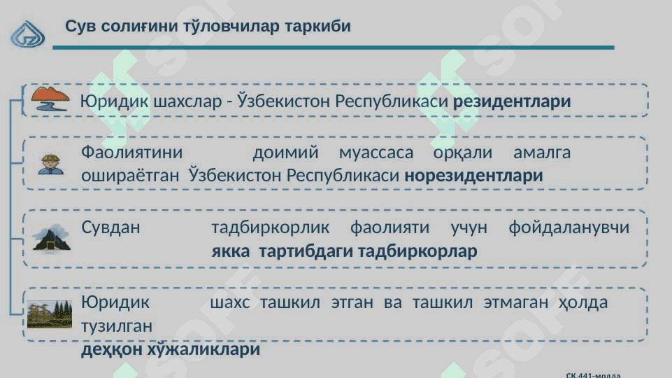 SUV RESURSLARIDAN FOYDALANGANLIK  UCHUN SOLIQ 6