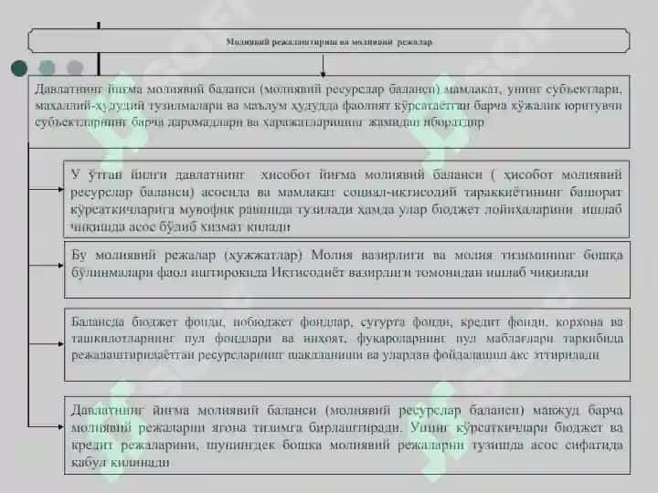 Молиявий режалаштириш 8