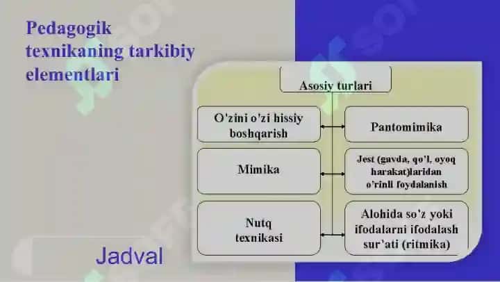 Pedagogik mahorat va kompetensiya seminar mashg'ulotiyu zasidan 5