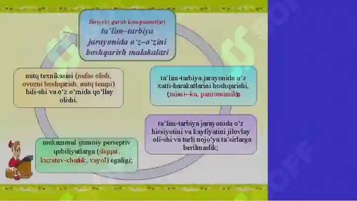 Pedagogik mahorat va kompetensiya seminar mashg'ulotiyu zasidan 7