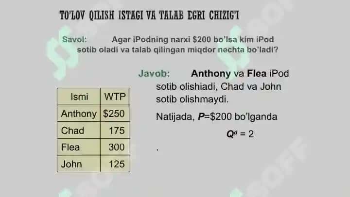 Iqtisodiyot asoslari, 2021 yil 5
