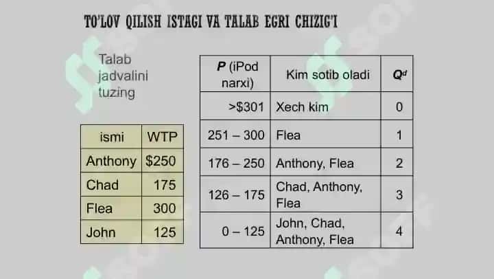 Iqtisodiyot asoslari, 2021 yil 6
