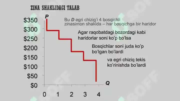 Iqtisodiyot asoslari, 2021 yil 8