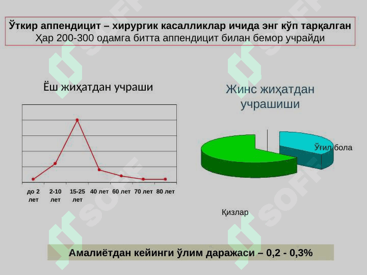 3 yoshgacha bo’lgan bolalarda o`tkir appenditsit 5