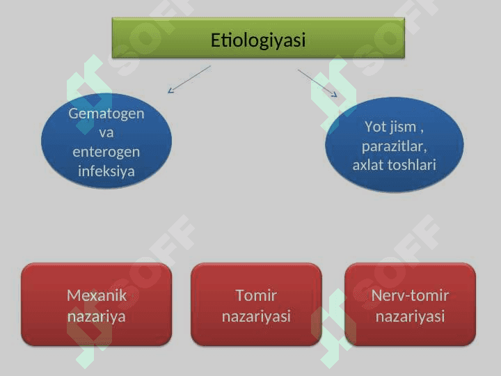 3 yoshgacha bo’lgan bolalarda o`tkir appenditsit 6