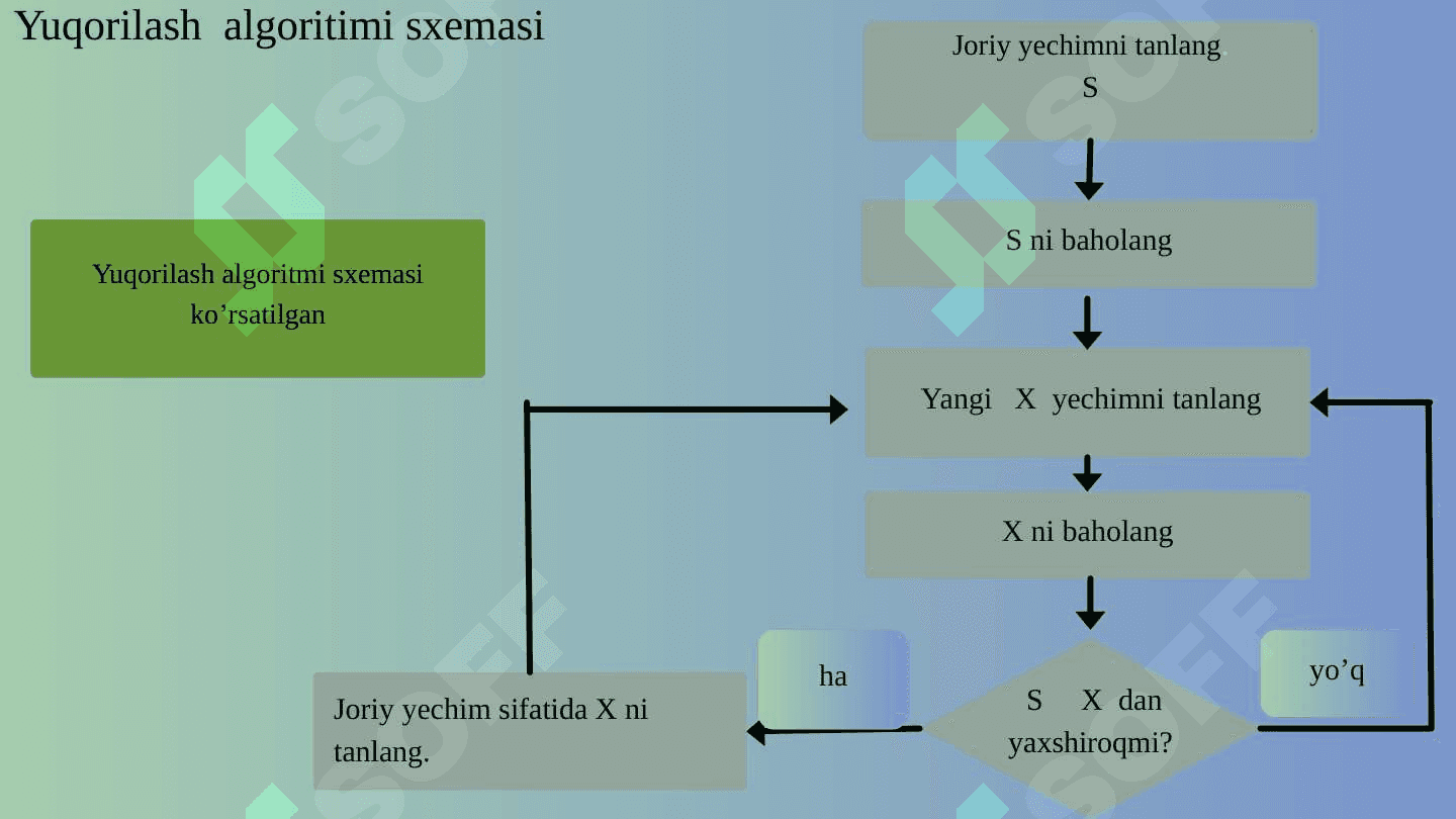 Sun'iy intellektda yuqorilash algoritmi 4