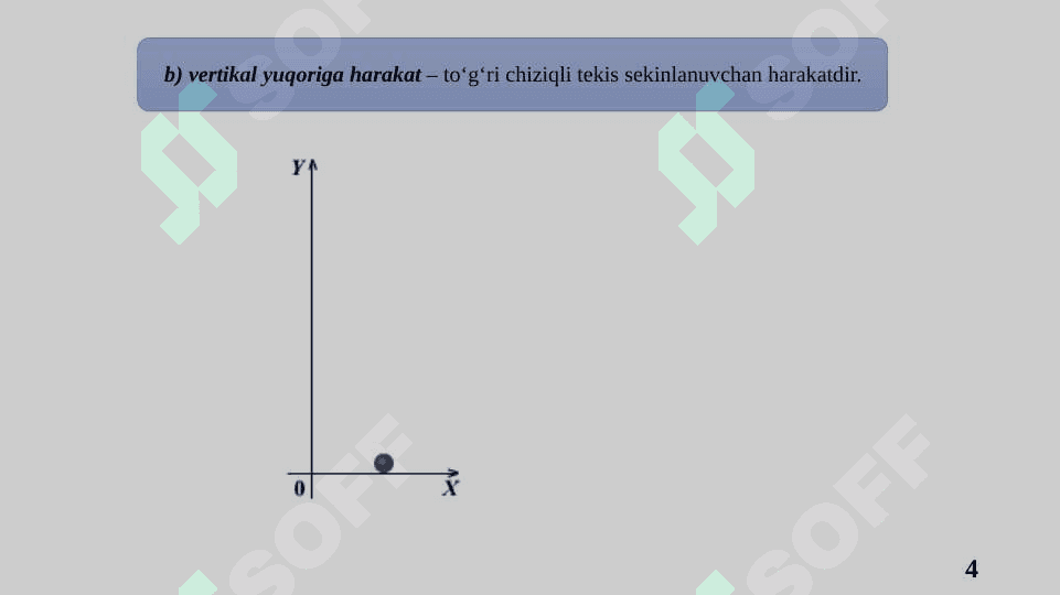 Vertikal harakatda tezlik 4
