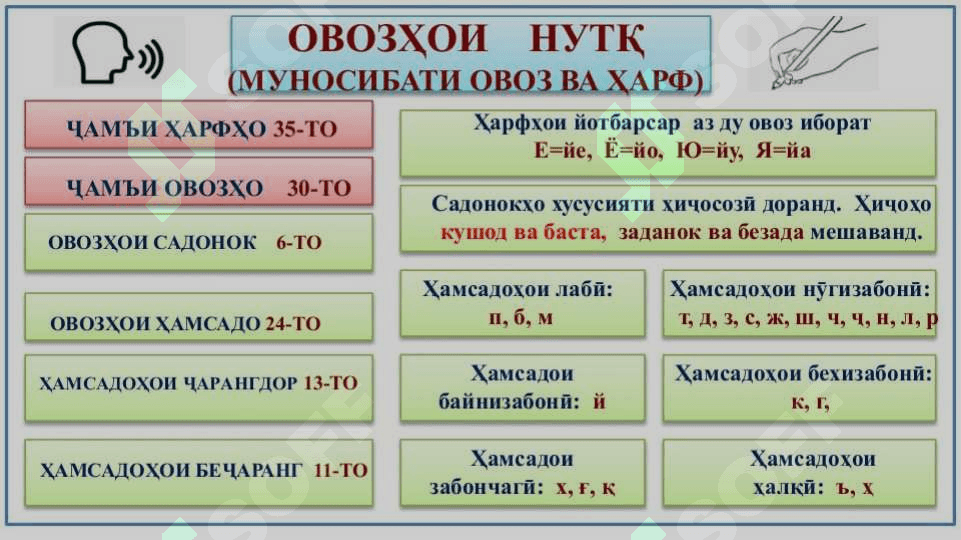 Қисмҳои забоншиносӣ 2