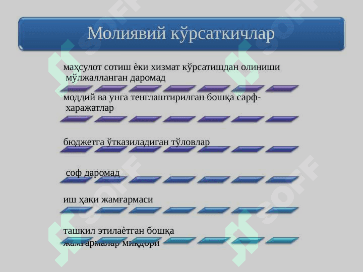 Кичик бизнес ва тадбиркорлик фаолиятини  режалаштириш 6