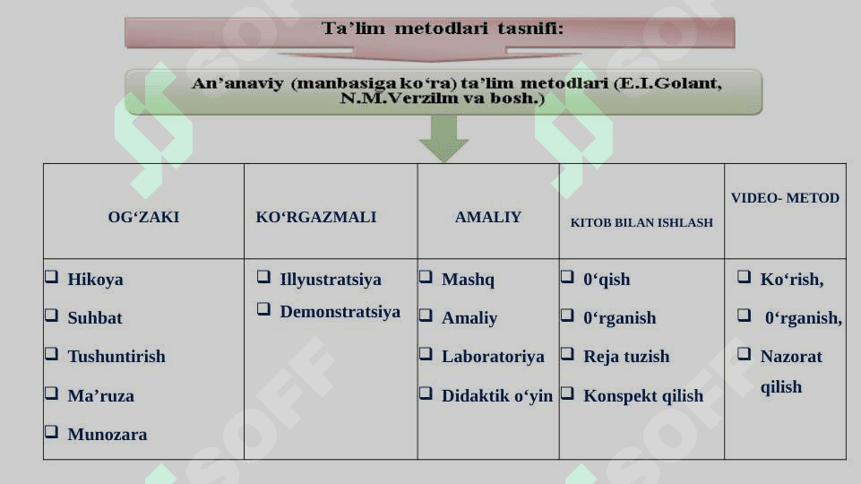 BOSHLANG`ICH VA UZLUKSIZ TA’LIM PEDAGOGIKASI 7