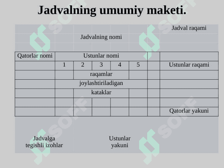 Statistik ma’lumotlarni jadvallar va grafiklarda tasvirlash 3