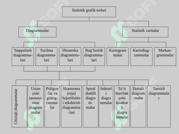 Statistik ma’lumotlarni jadvallar va grafiklarda tasvirlash 4