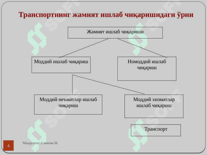 Транспорт логистикаси 4