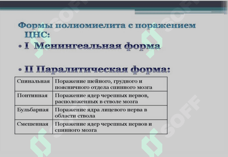 Polimielit kasalligining kelib chiqish sabablari va asoratlari 6