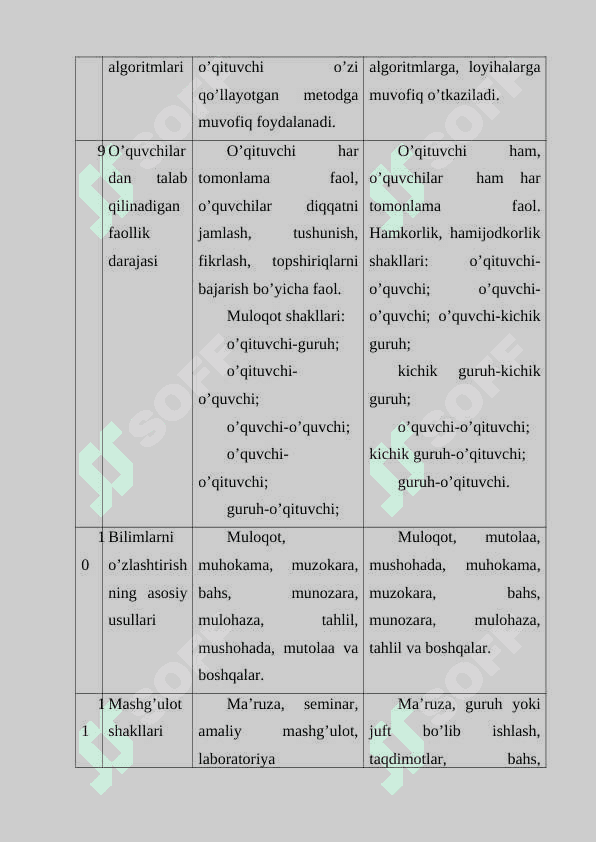 O’qitishda interfaol metodlari 7