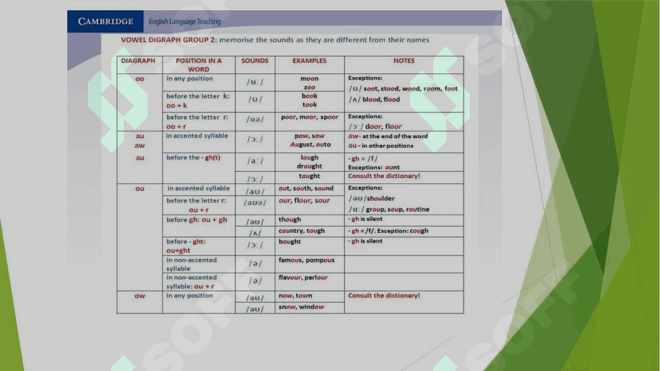 English reading rules 2