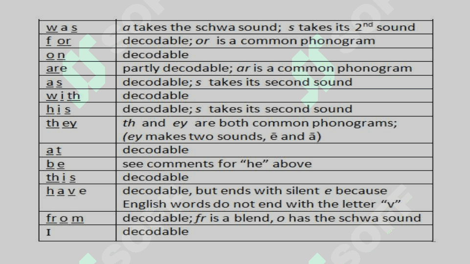 Levels of language 4
