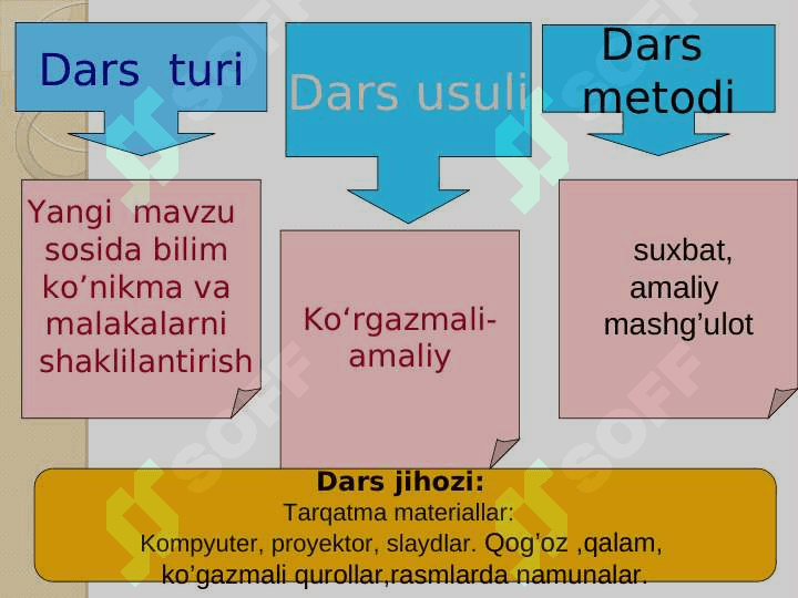 1-sinf Z harfi va Z tovushi 4