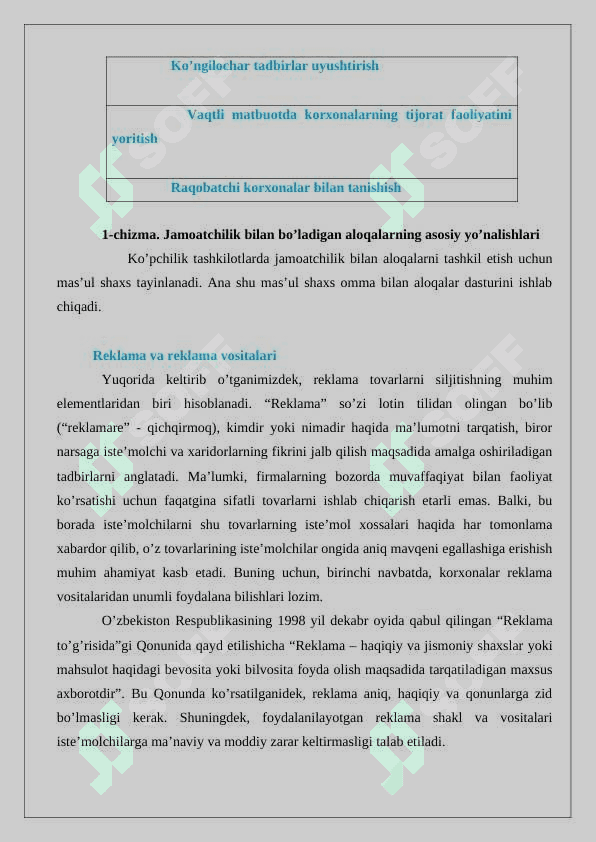 Marketingda kommunikatsion siyosat 6