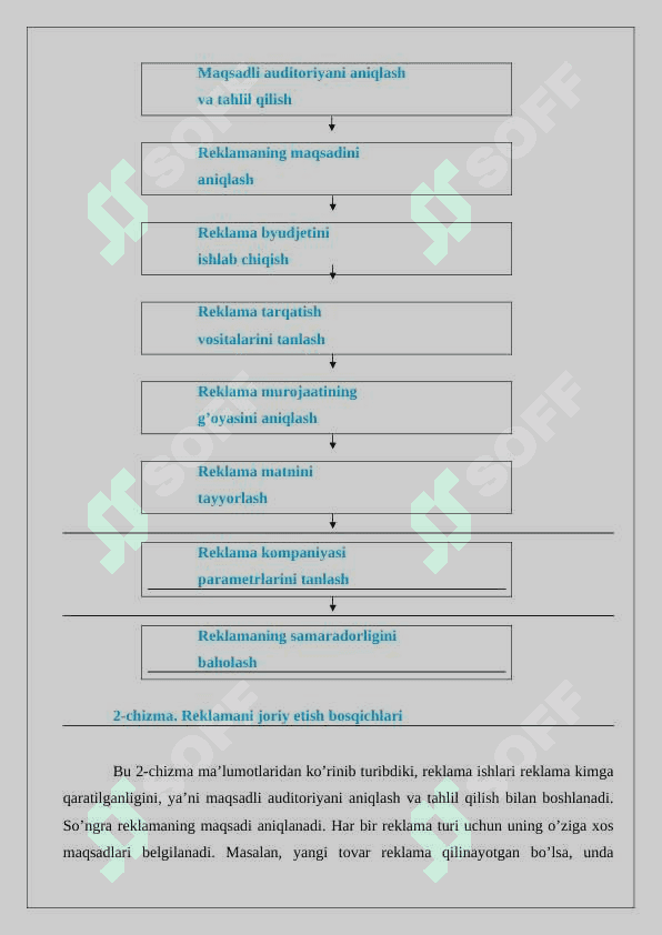 Marketingda kommunikatsion siyosat 8