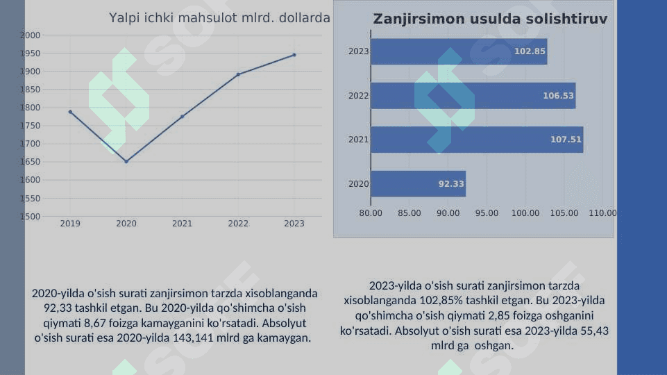 Qatar statistikasi 6