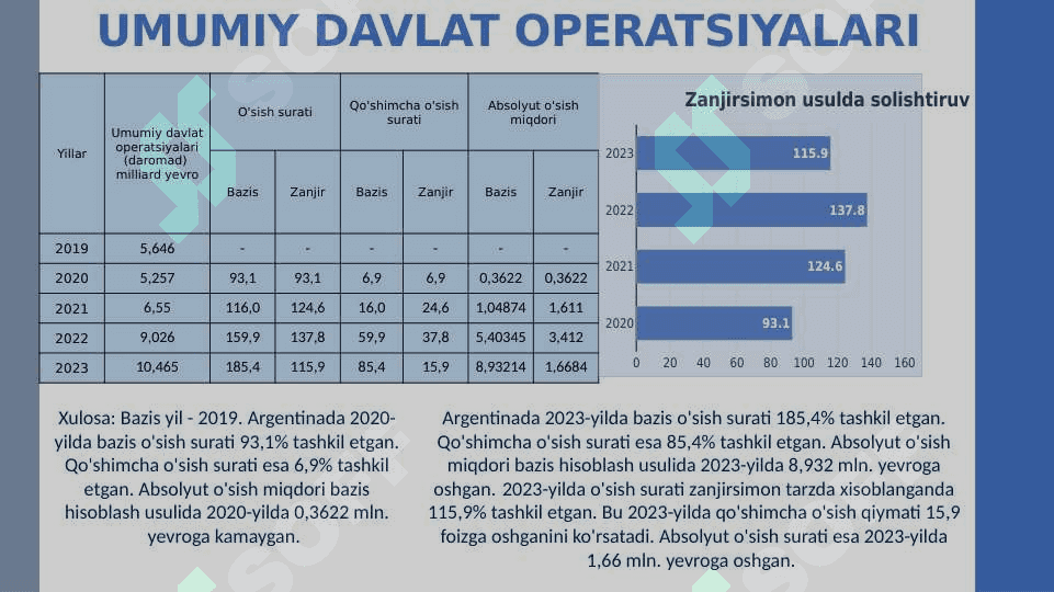 Argentina statistikasi 8