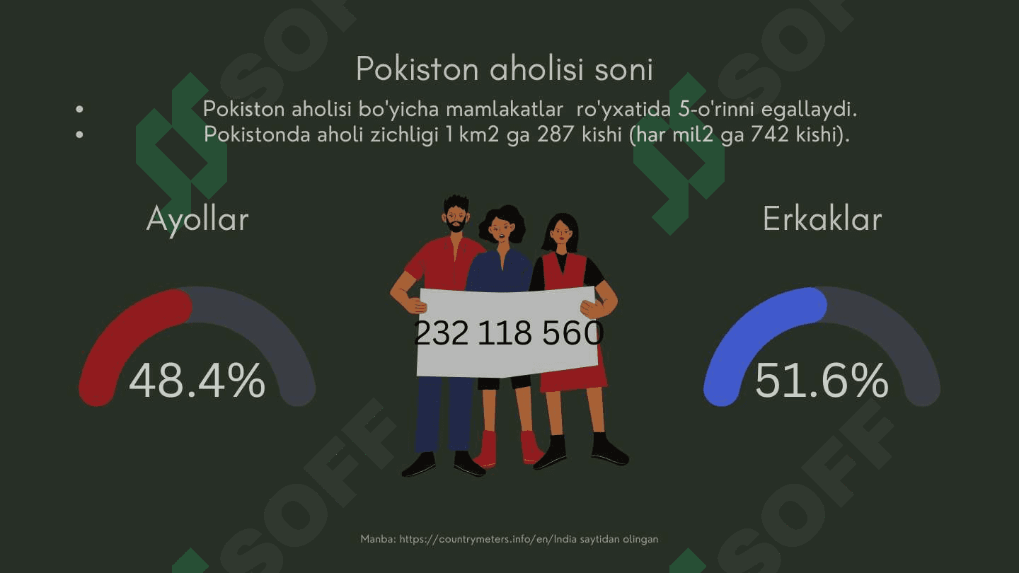 Pokiston demografiyasi 4