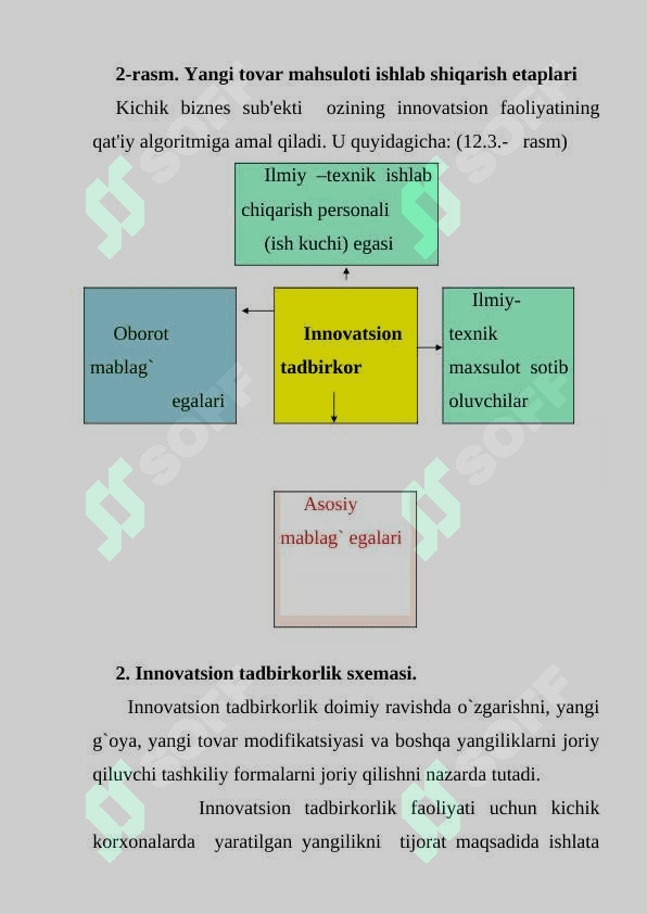 KICHIK BIZNЕSDA INNOVATSION FAOLIYАT 7