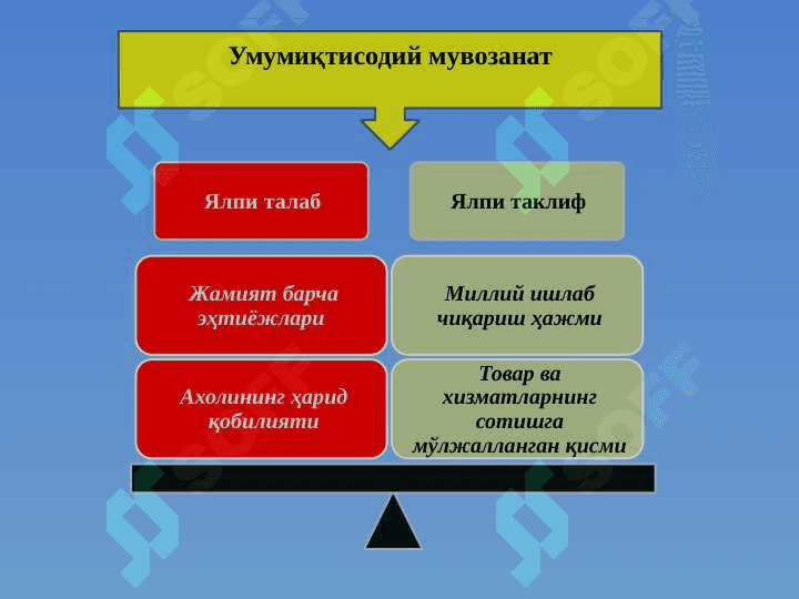 Макроиқтисодий нисбатлар ва уларнинг та'сир этувчи омиллар 5