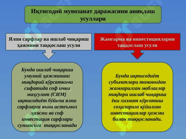 Макроиқтисодий нисбатлар ва уларнинг та'сир этувчи омиллар 7