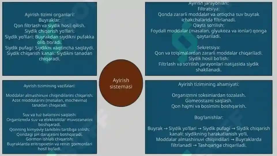 Masala mashq tuzish va yechish metodikasi. Idrok xarita 4