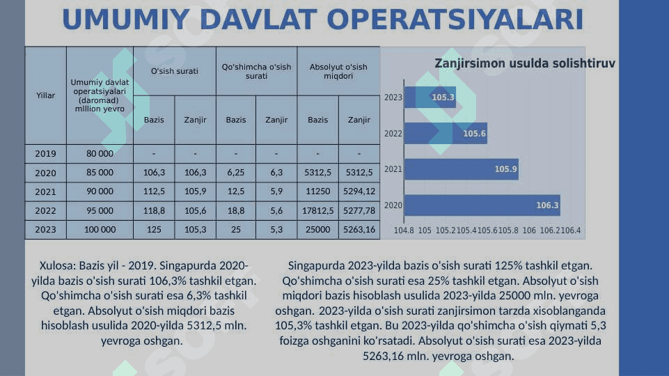 Singapur statistikasi 8
