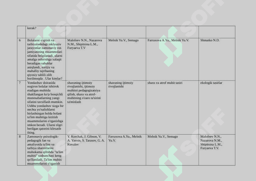 Inklyuziv pedagogika fanidan oraliq savollari javoblari bilan 2