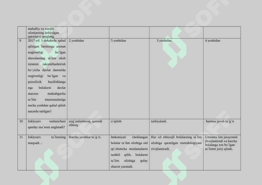 Inklyuziv pedagogika fanidan oraliq savollari javoblari bilan 3
