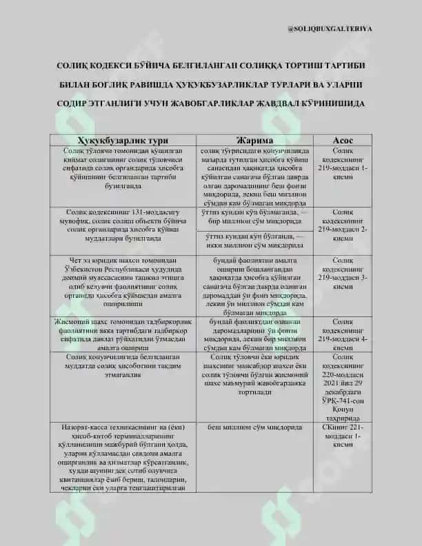 Солиққа оид ҳуқуқбузарликлар 6