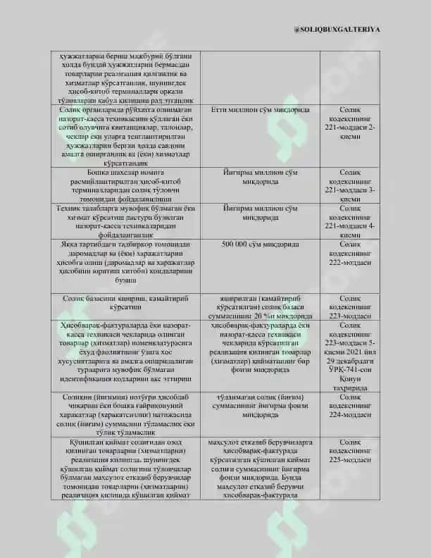 Солиққа оид ҳуқуқбузарликлар 7