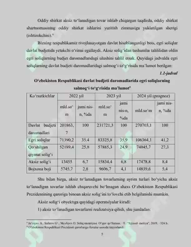 Aksiz solig'i haqida 5