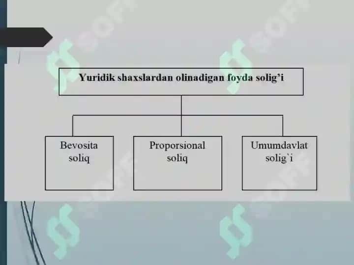 Юридик шахс олин фойда солиги 3