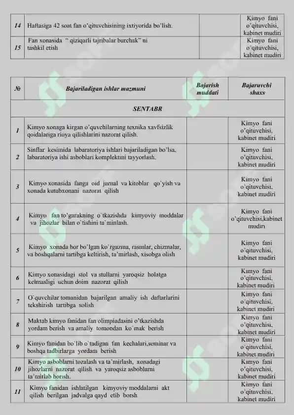 Kimyo Kabineti Mudirining Oylik Ish Rejasi 4