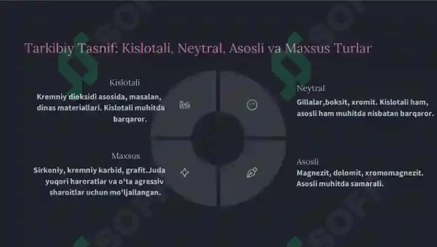 To‘qimachlik o‘tga chidamli materiallar haqida taqdiot 4