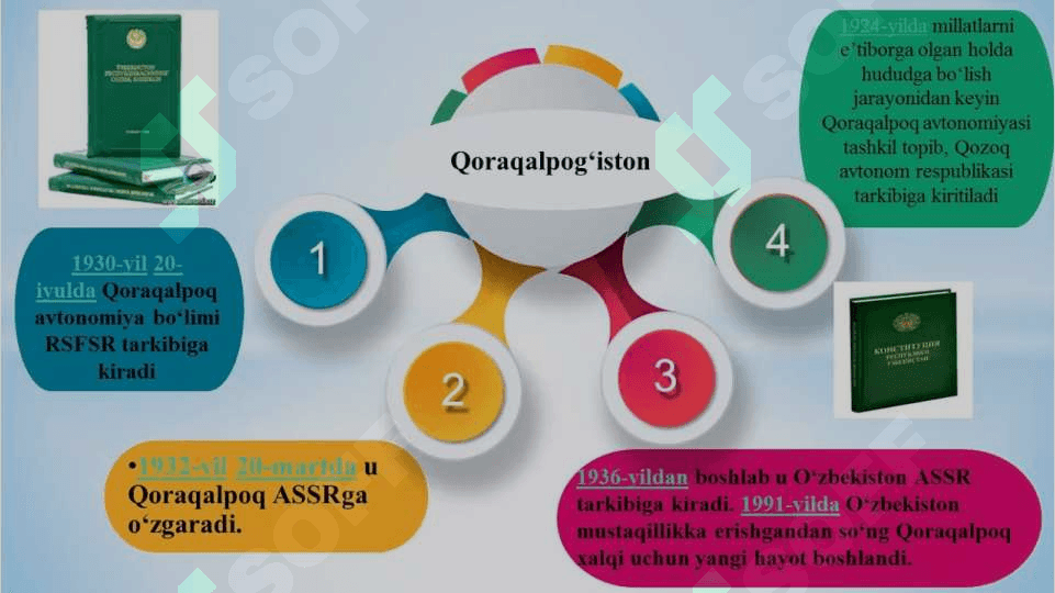 QORAQALPOG'ISTON RESPUBLIKASI MUSTAQILLIK YILLARIDA 4