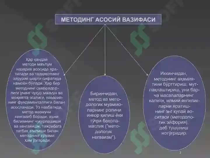 Metod va metodologiya 3