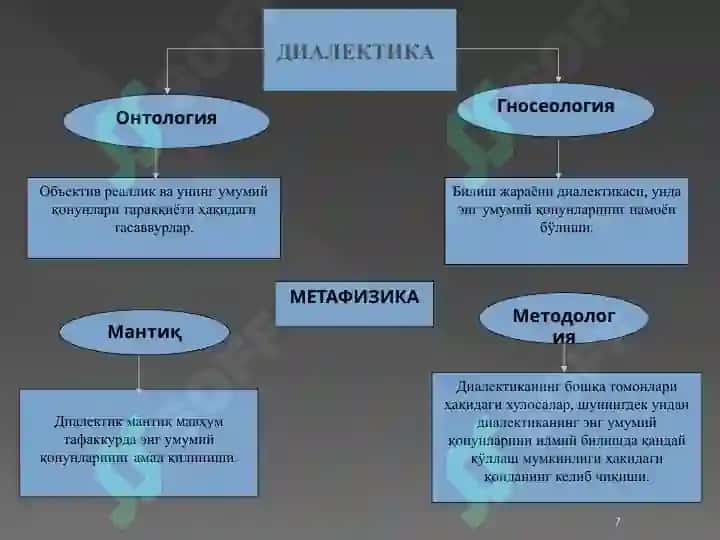 Metod va metodologiya 7