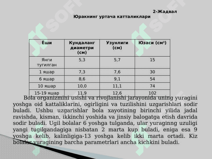 Qon va qon aylanish tizimining yosh xususiyatlari va gigiyenasi 5
