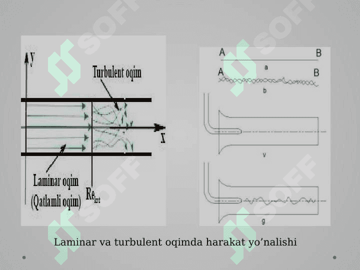 LAMINAR VA TURBULENT OQIM.REYNOLDS SONI 4