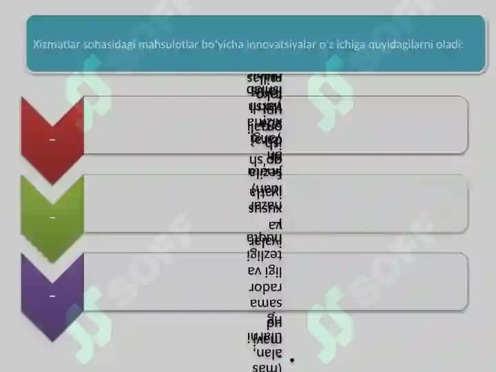 Innovatsiyalarning sohalar bo'yicha turlari 4
